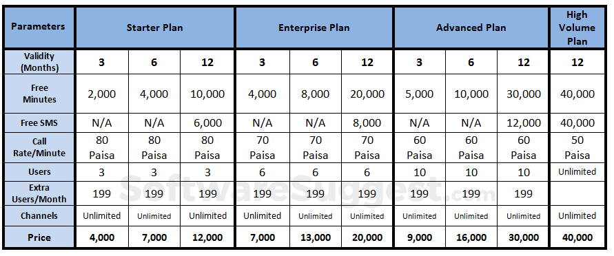 CloudShope Interactive Voice Response (IVR) Screenshot1